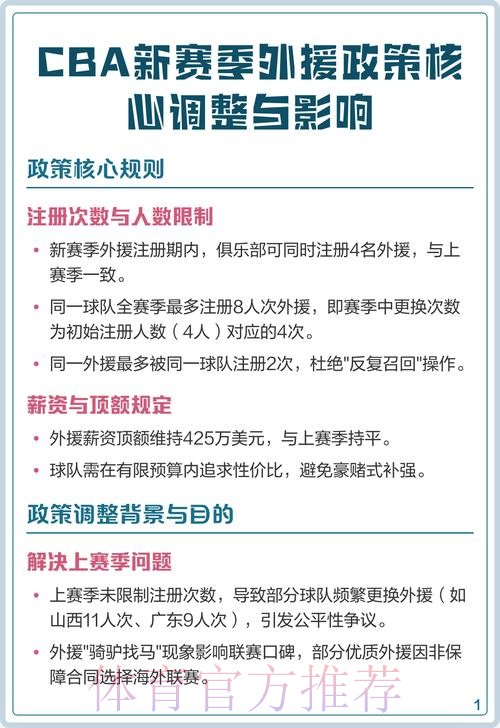 CBA联赛新赛季外援注册政策调整 CBA联赛新赛季外援注册政策调整
