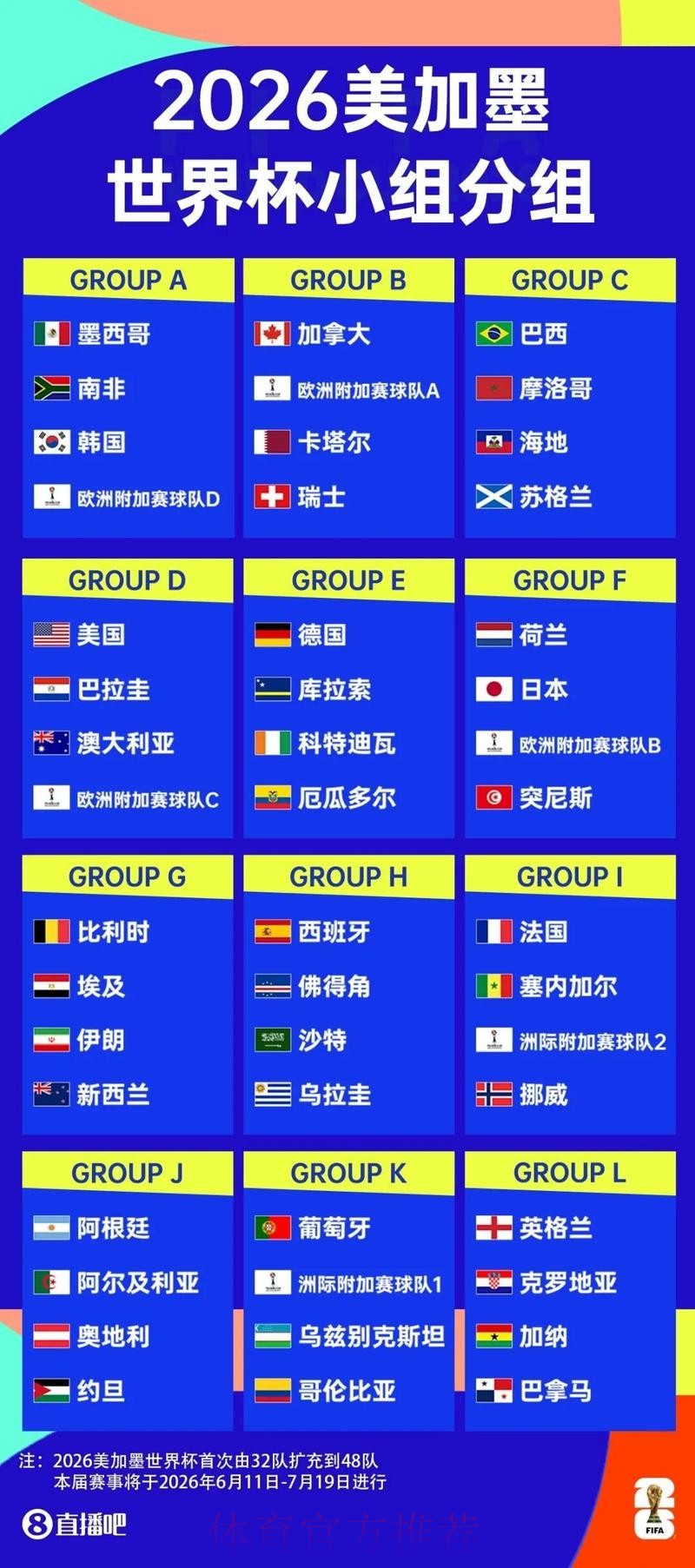 2026美加墨世界杯积分规则怎么看 2026美加墨世界杯积分规则怎么看