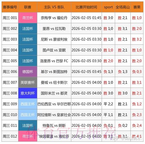 世界杯外围下注:实时数据提升胜率的关键 世界杯外围下注:实时数据提升胜率的关键