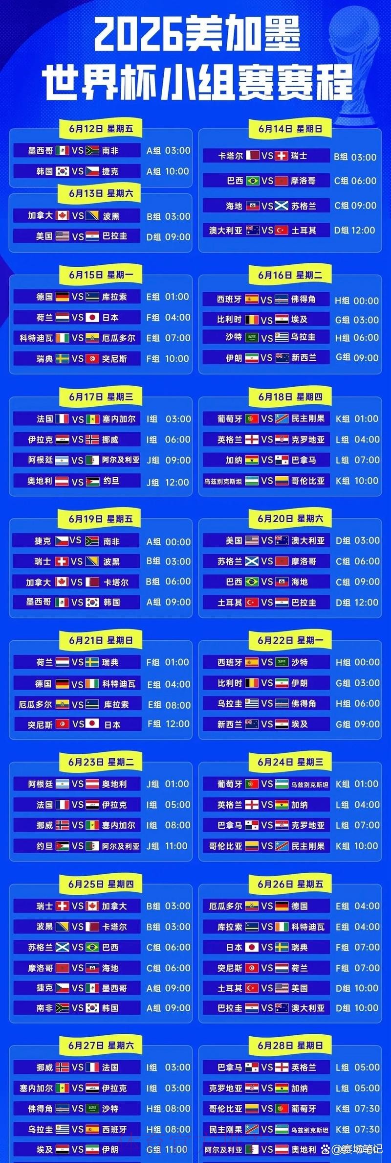 2026世界杯比分预测技巧全攻略 2026世界杯比分预测技巧全攻略